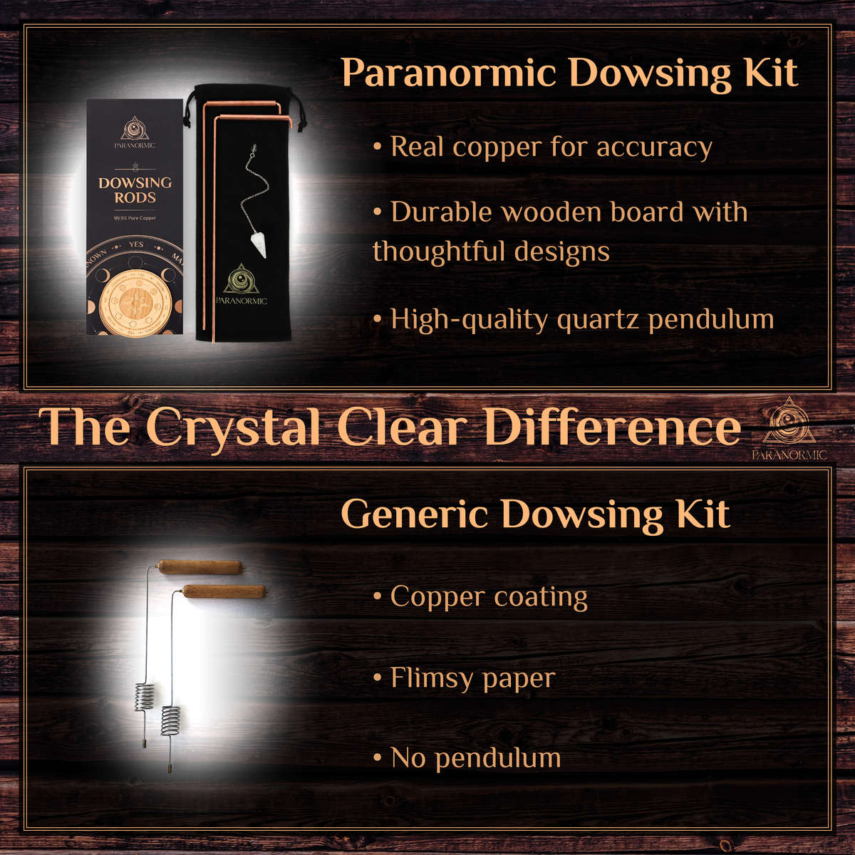 PARANORMIC Dowsing Rods Kit – 99.9% Pure Copper, Quartz Pendulum &amp; Wooden Board